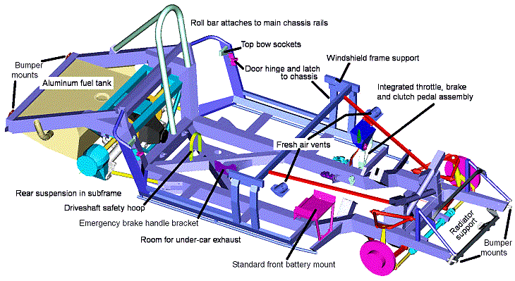 chassis details