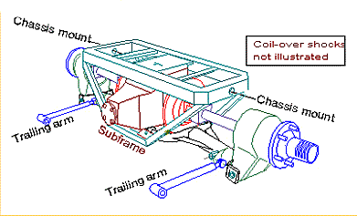 Jaguar e deals type rear suspension