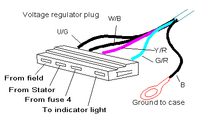 Regulator plug cons