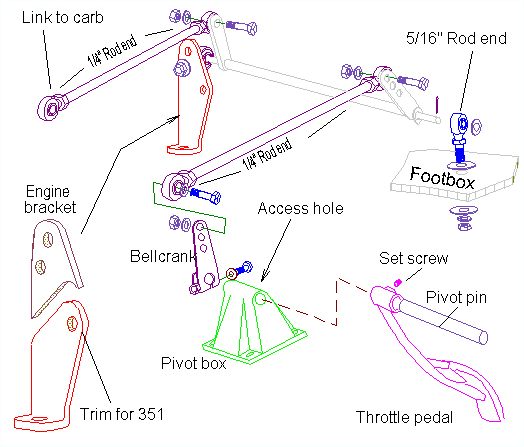 FIA Linkage layout