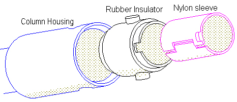 Bushing assembly