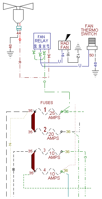 Wiring overview