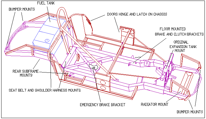 Chassis layout