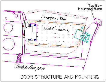 Door cutaway