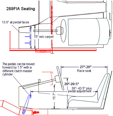 Seat room diagram