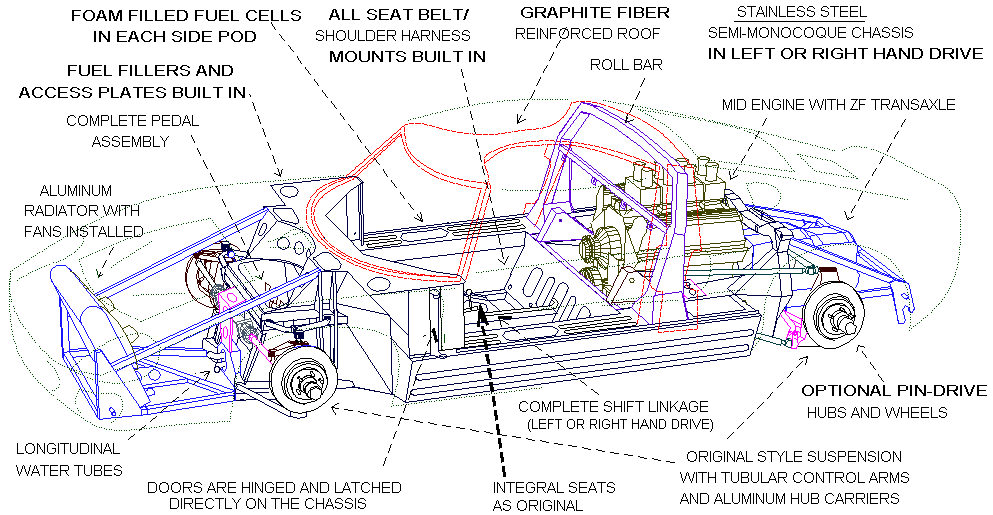 Chassis layout